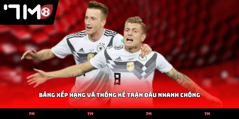 Bảng xếp hạng và thống kế trận đấu nhanh chóng